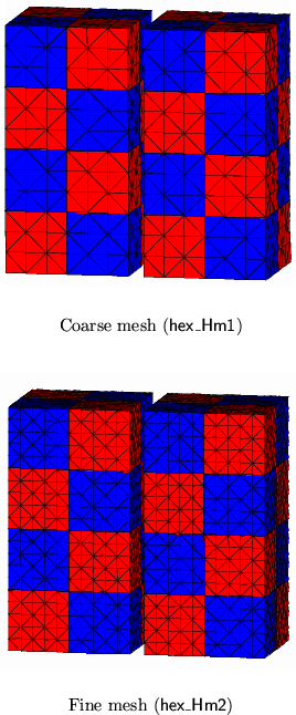 \begin{figure}
 \centering
 \subfigure[Coarse mesh ({\sf hex\_Hm1})]{ \includegr...
 ...\sf hex\_Hm2})]{ \includegraphics[scale=0.31]{fig/inthexf.fe.eps}
 }\end{figure}