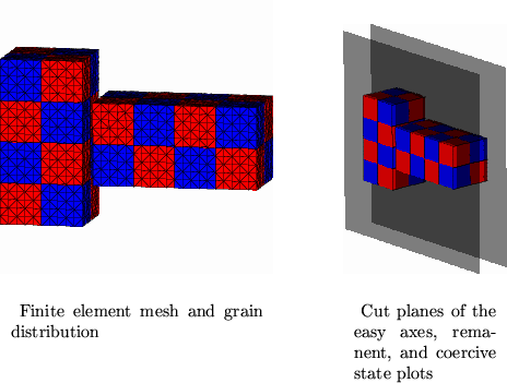 \begin{figure}
 \centering
 \subfigure[Finite element mesh and grain distributio...
 ...state plots]{
 \includegraphics[scale=0.29]{fig/inthexh.cut.eps} }
 \end{figure}