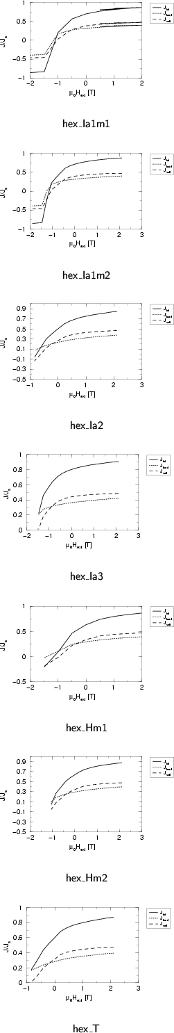 \begin{figure}
 \centering
 \subfigure[{\sf hex\_Ia1m1}]{ \includegraphics[scale...
 ...e[{\sf hex\_T}]{ \includegraphics[scale=0.6]{fig/inthexh.hys.eps}
 }\end{figure}