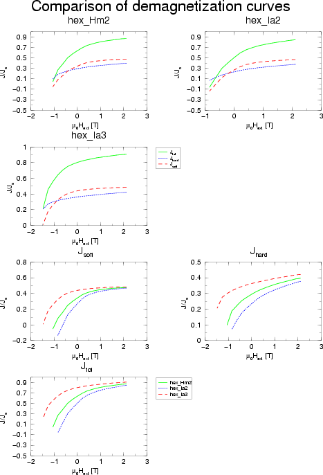 \begin{figure}
 \centering
 \includegraphics[scale=0.8]{fig/cmpIa1m2Ia2Ia3.eps}\end{figure}