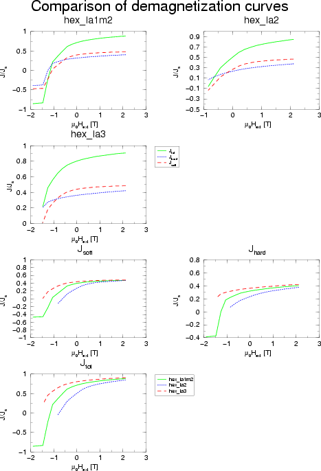 \begin{figure}
 \centering
 \includegraphics[scale=0.8]{fig/cmpHm2Ia2Ia3.eps}\end{figure}