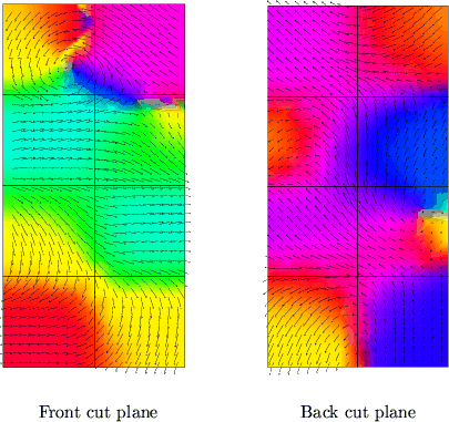 \begin{figure}
 \centering
 \subfigure[Front cut plane]{
 \includegraphics[scale...
 ...[Back cut plane]{
 \includegraphics[scale=0.4]{fig/hexf.coe2.eps}
 }\end{figure}