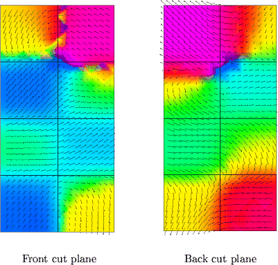 \begin{figure}
 \centering
 \subfigure[Front cut plane]{
 \includegraphics[scale...
 ...Back cut plane]{
 \includegraphics[scale=0.4]{fig/hexf2.coe2.eps}
 }\end{figure}