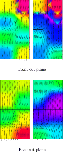 \begin{figure}
 \centering
 \subfigure[Front cut plane]{
 \includegraphics[scale...
 ...ack cut plane]{
 \includegraphics[scale=0.3]{fig/inthex.coe2.eps}
 }\end{figure}