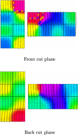 \begin{figure}
 \centering
 \subfigure[Front cut plane]{
 \includegraphics[scale...
 ...k cut plane]{
 \includegraphics[scale=0.32]{fig/inthexh.coe2.eps}
 }\end{figure}
