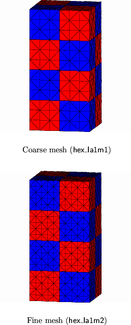 \begin{figure}
 \centering
 \subfigure[Coarse mesh ({\sf hex\_Ia1m1})]{ \include...
 ...({\sf hex\_Ia1m2})]{ \includegraphics[scale=0.3]{fig/hexf.fe.eps}
 }\end{figure}