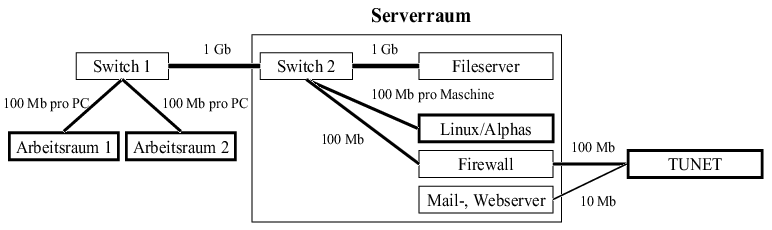 Subnetz